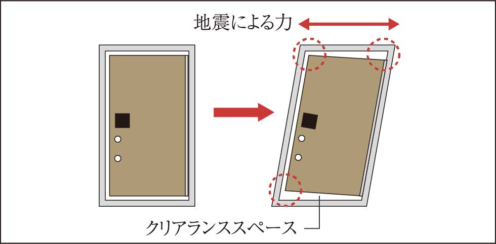 対震枠付玄関ドア