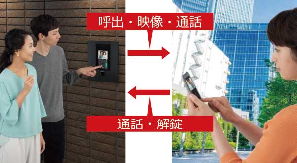 インターホンアプリ連携