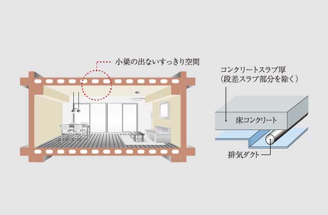 専有部天井構造・中空スラブ工法