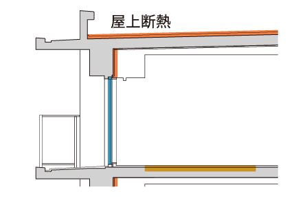 断熱性を高めた建物構造