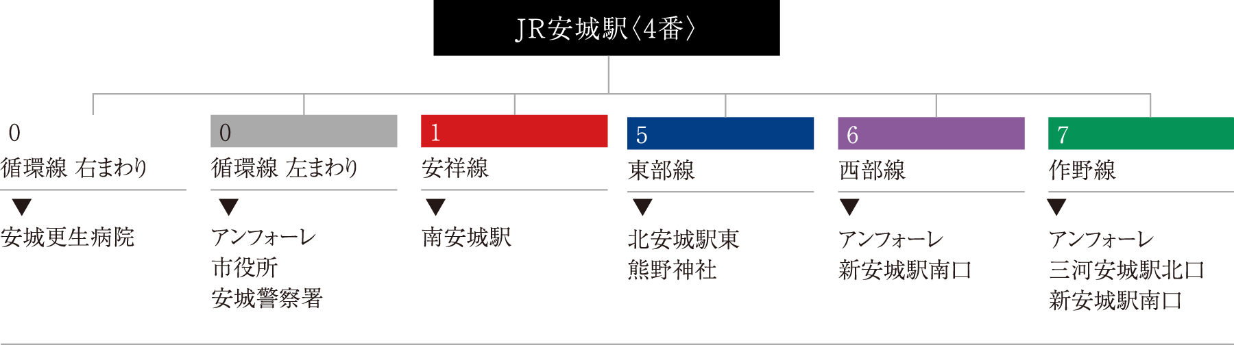 Bus Access