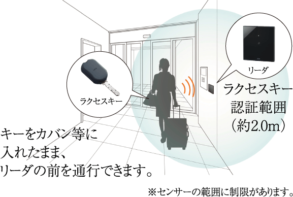 概念図