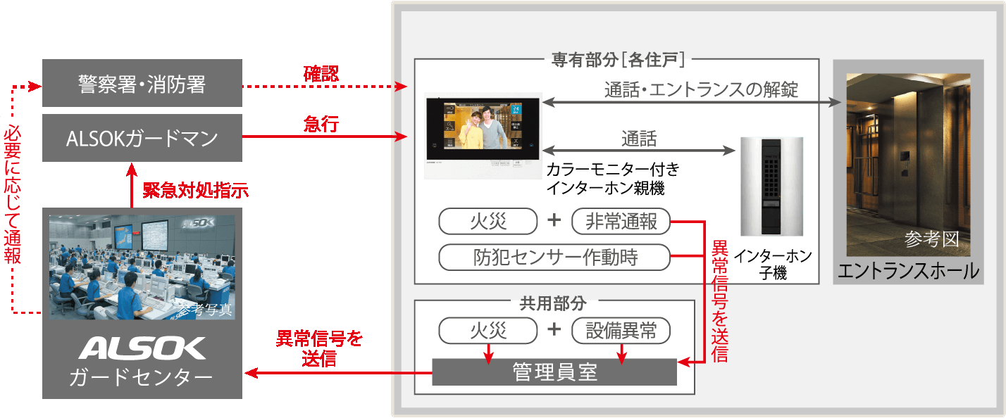 概念図