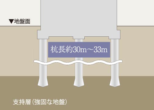 概念図