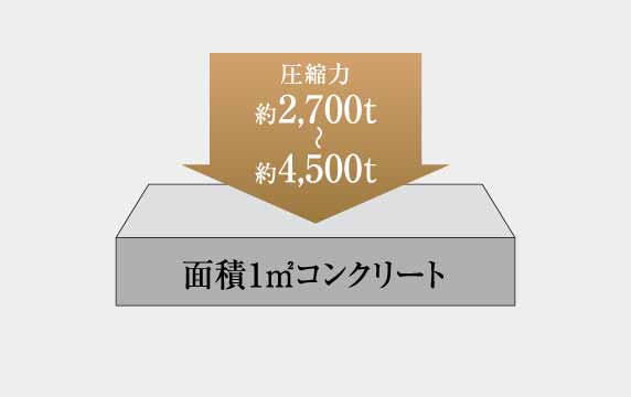 概念図