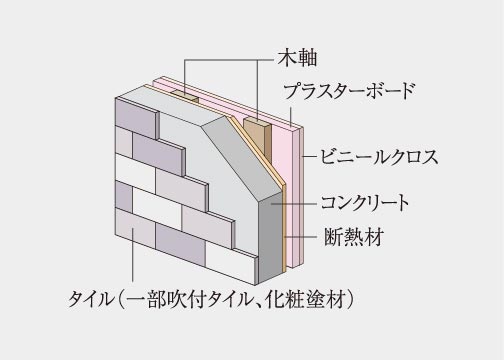 概念図
