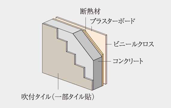 概念図