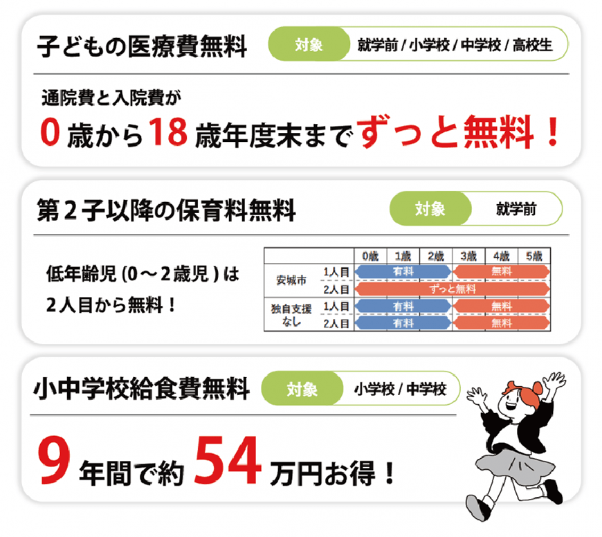 安城市は、子どもと子育てを全力応援！