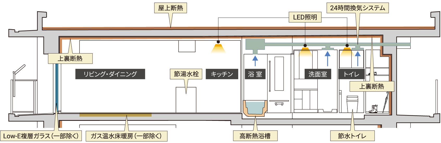 概念図
