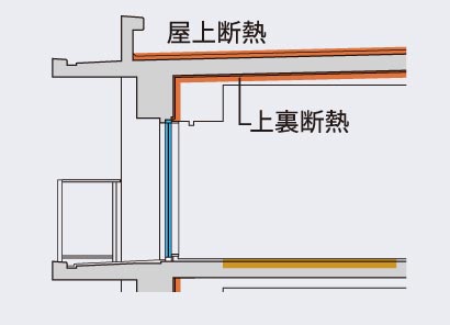 概念図