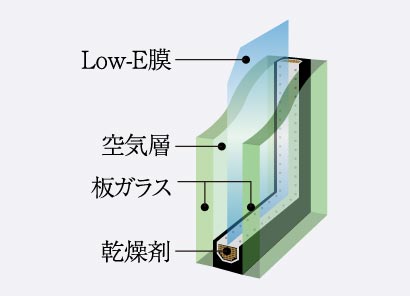 概念図