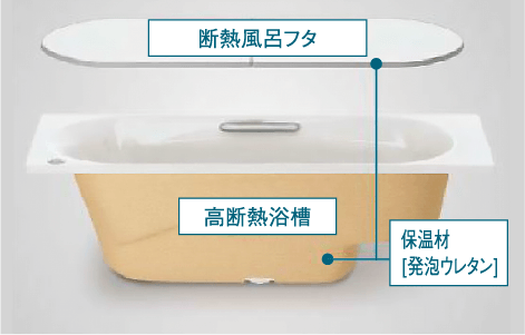 高断熱浴槽+断熱組合せ風呂フタ