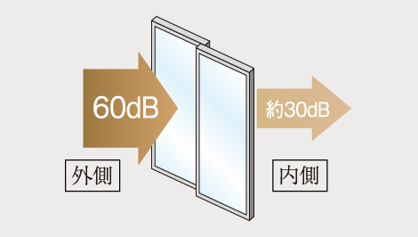 高気密+防音T2サッシ