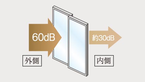 高気密+防音T2サッシ