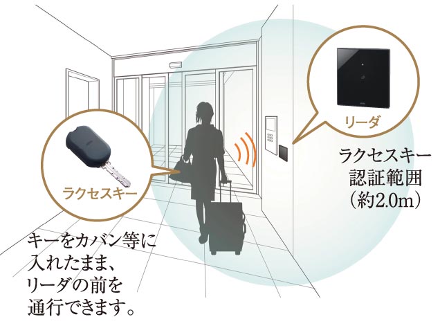 センサー範囲