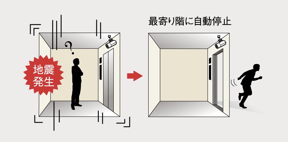 管制運転装置付きエレベーター