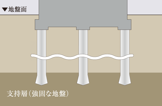 基礎