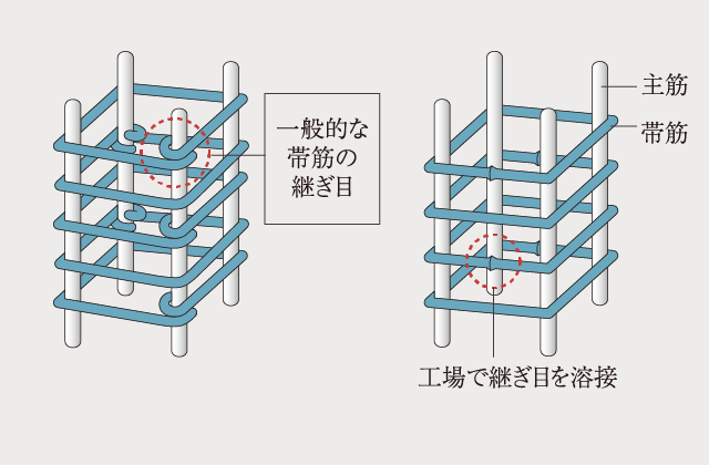 溶接閉鎖型帯筋