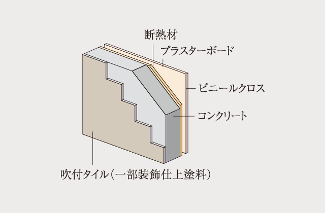 外壁