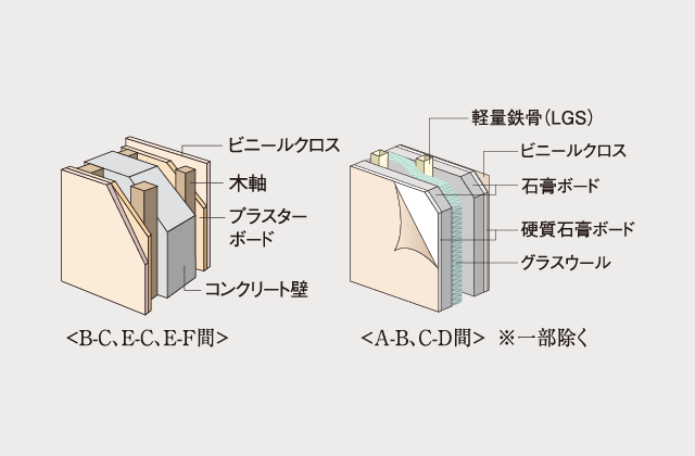 戸境壁