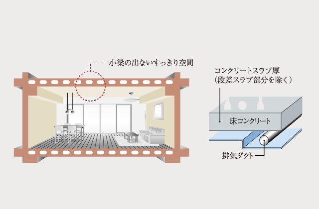 専有部天井構造・中空スラブ工法