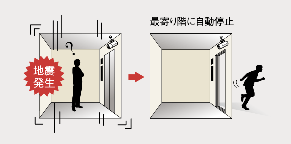 管制運転装置付きエレベーター