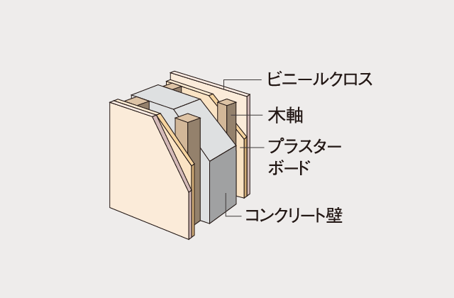戸境壁