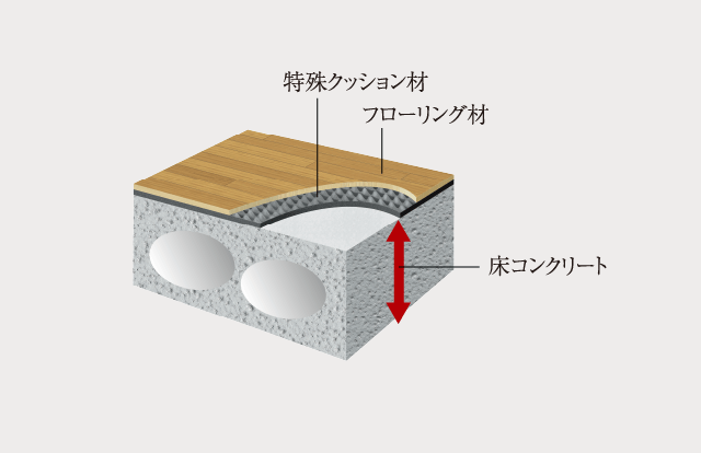 フローリング仕上げの直床設計
