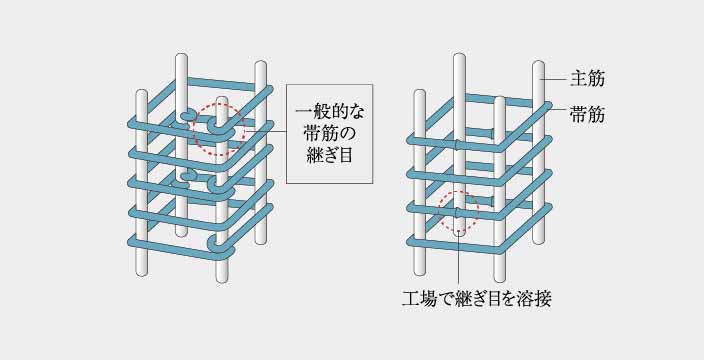 概念図
