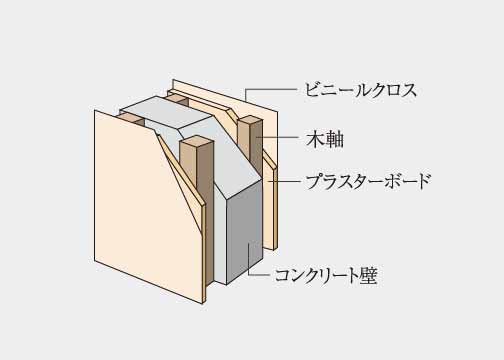 概念図