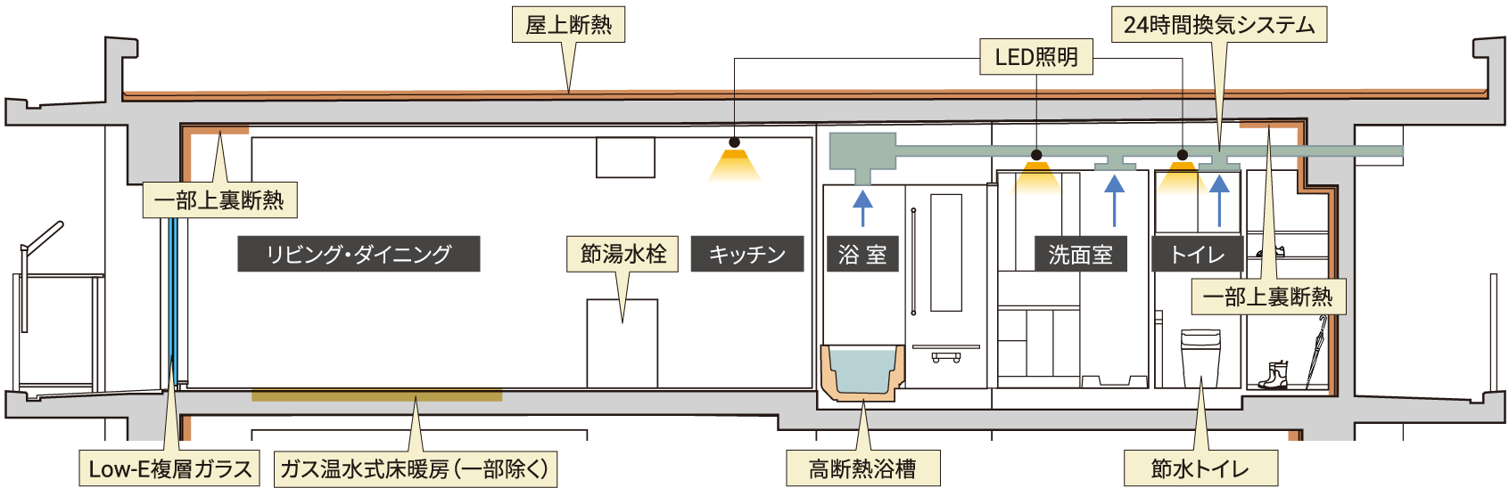 概念図