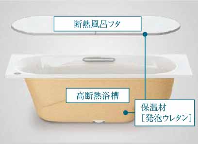 高断熱浴槽＋断熱組合せ風呂フタ