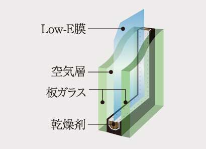 概念図