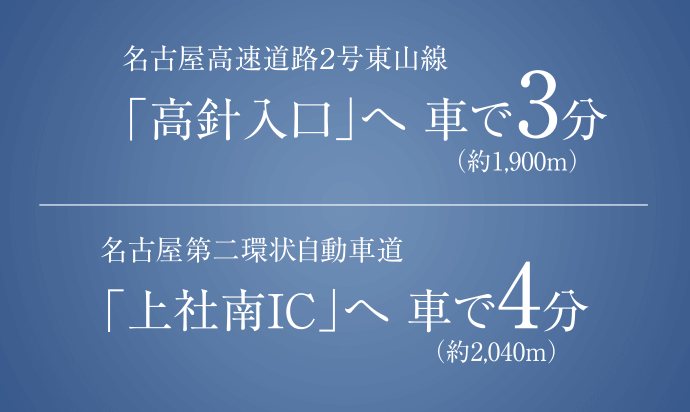 名古屋高速道路２号東山線「高針入口」へ 車で3分（約1,900m）名古屋第二環状自動車道「上社南IC」へ 車で4分（約2,040m）