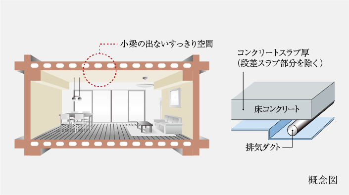 専有部天井構造・中空スラブ工法