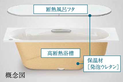 高断熱浴槽＋断熱組合せ風呂フタ