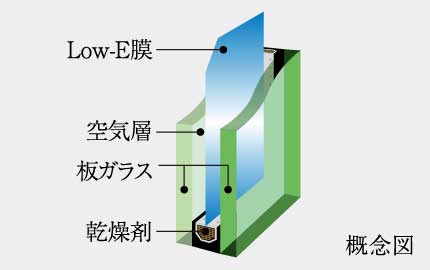 Low-E複層ガラス