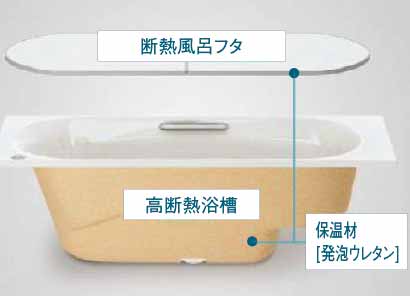 高断熱浴槽＋断熱組合せ風呂フタ