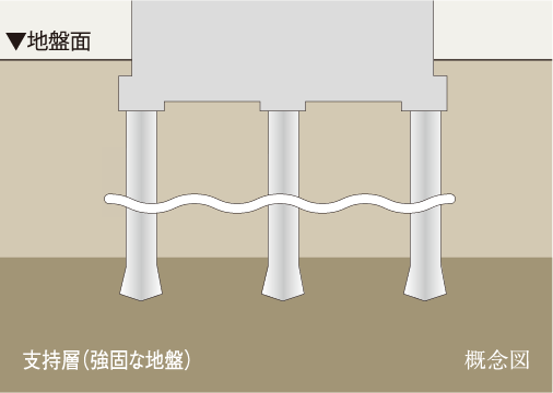 基礎