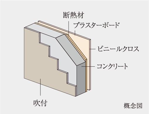 外壁