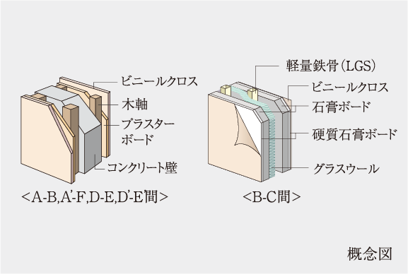 戸境壁
