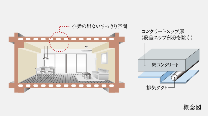 専有部天井構造・中空スラブ工法