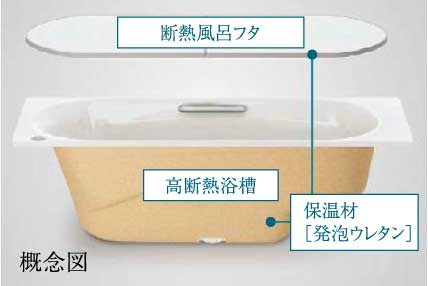 高断熱浴槽＋断熱組合せ風呂フタ