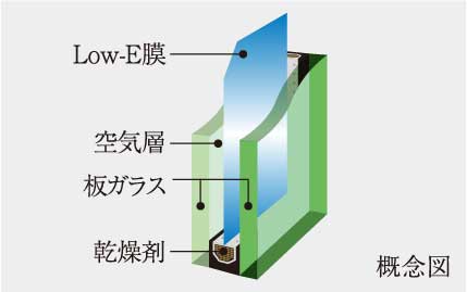 Low-E複層ガラス