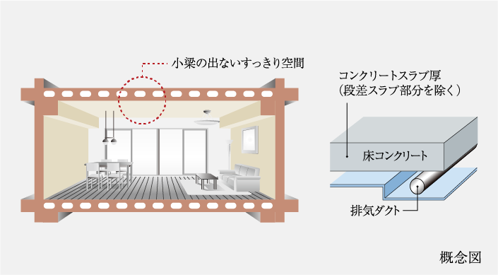 専有部天井構造・中空スラブ工法