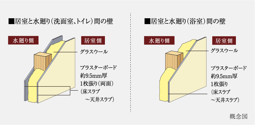 遮音間仕切り壁