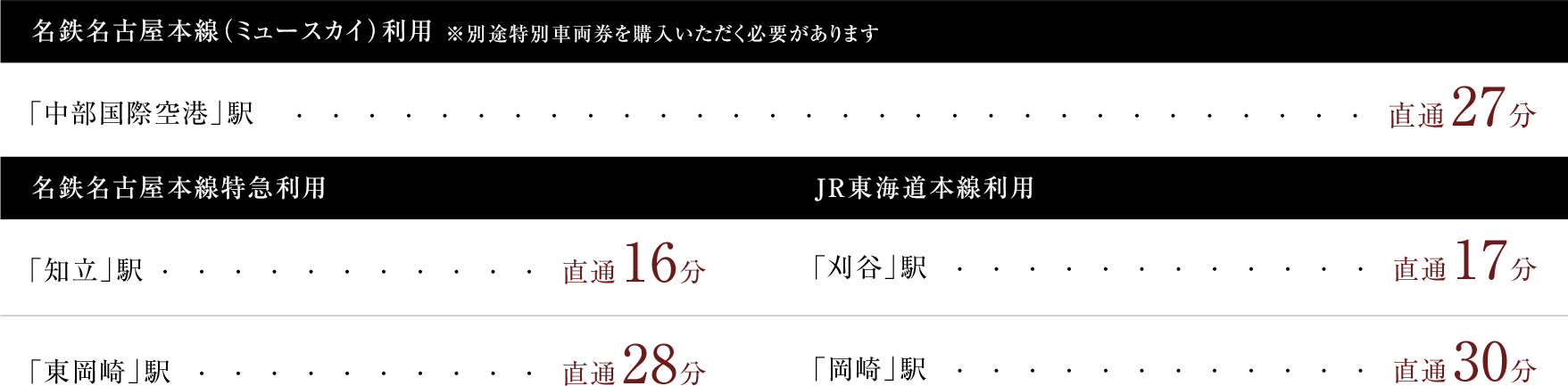アクセス