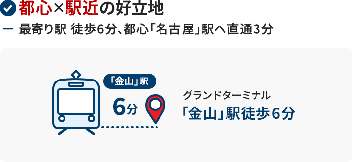 都心×駅近の好立地 | 最寄り駅徒歩6分、都心「名古屋」駅直通3分