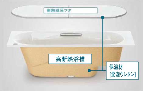 高断熱浴槽+断熱組合せ風呂フタ