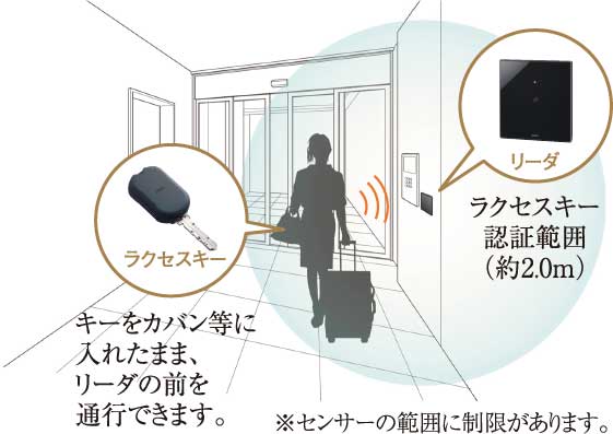 センサー範囲